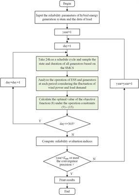 Interval Reliability Evaluation of a Hybrid Energy Generation System With Energy Storage